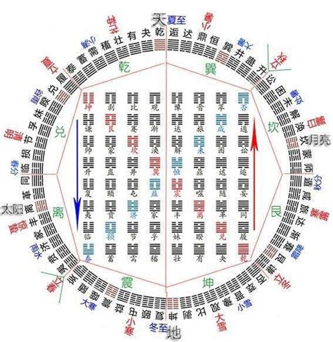 易經塔羅六十四卦|《易经》全文64卦翻译及图解